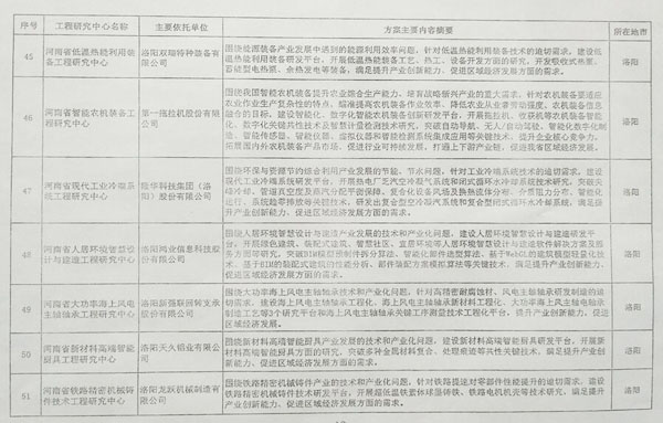 公司獲批組建“河南省現(xiàn)代工業(yè)冷端系統(tǒng)工程研究中心”